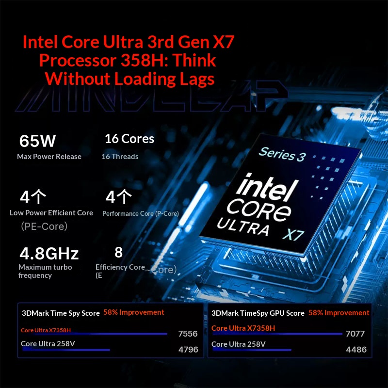 OneXPlayer Super V UItra X7 35 - Gaming Console X7 recension och pris