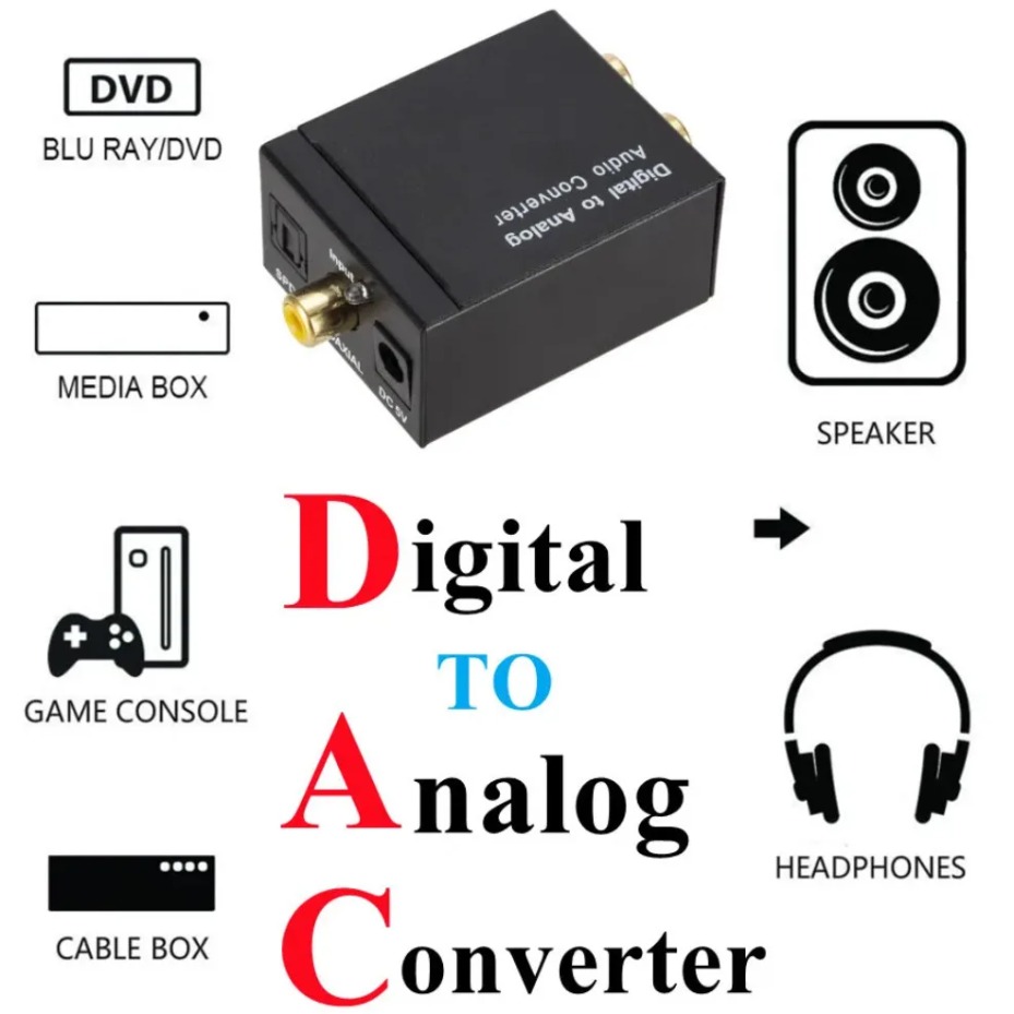 Digital to Analog Audio Conver - Gaming Console Ayaneo recension och pris