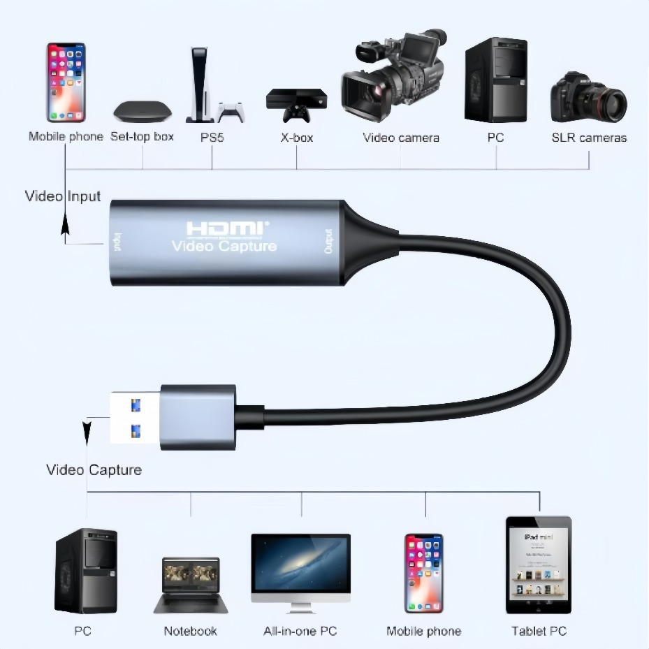 USB-C 2.0/3.0 HDMI Video Captu - Pad Gaming Console recension och pris
