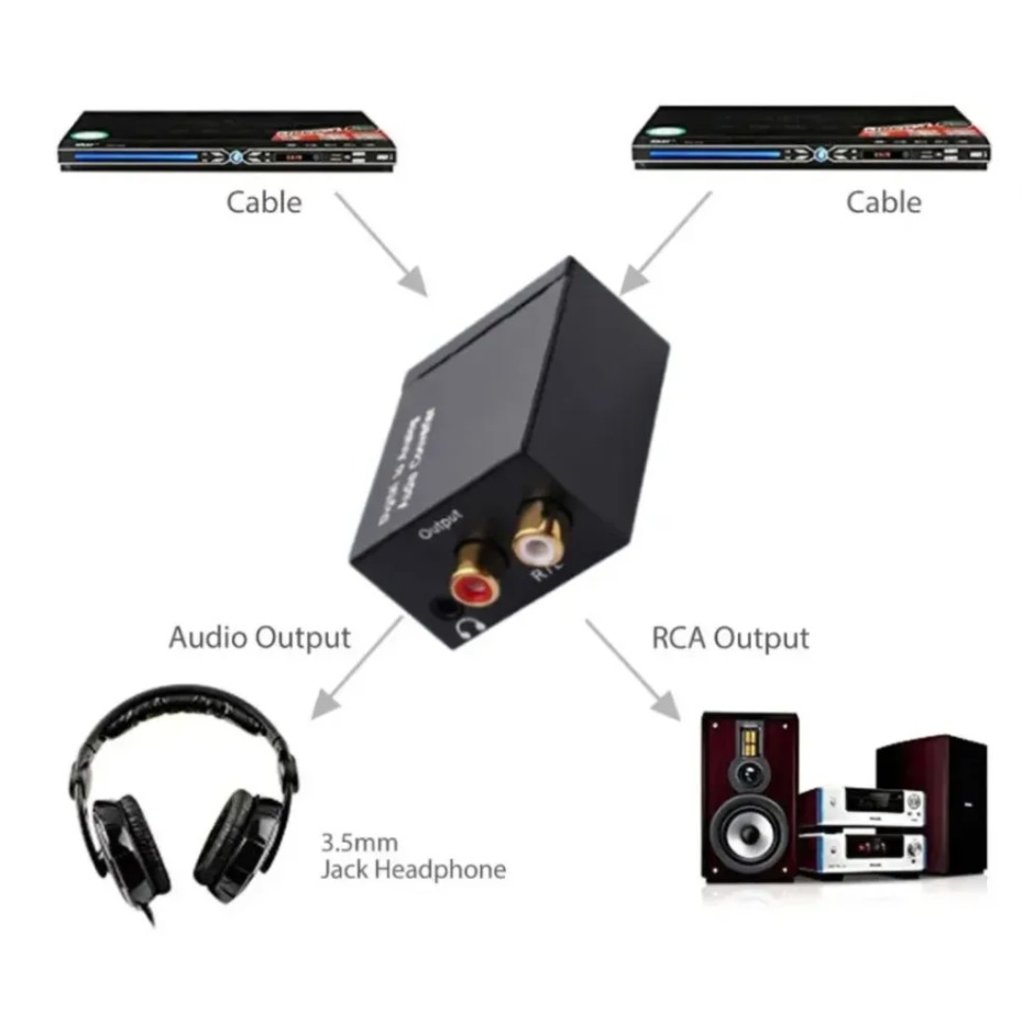 Digital to Analog Audio Conver - Gaming Console Ayaneo recension och pris